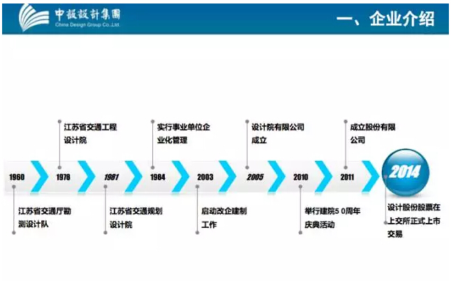 【数字化造桥】江苏省交通规划院 -- 淮安市淮海路跨境杭运大桥-设计阶段BIM应用