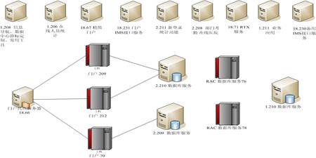 门户现状架构图示.jpg
