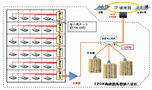 http://www.h3c.com.cn/res/200805/08/20080508_620435_image002_315557_30003_0.gif